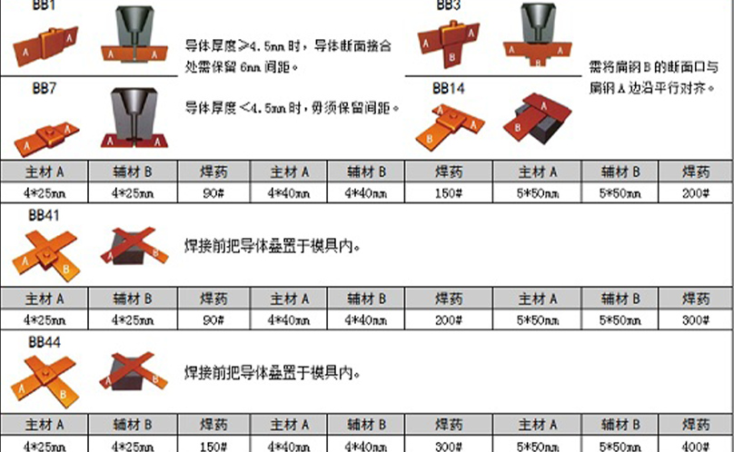 Alloy steel accessories are the cornerstone of industry