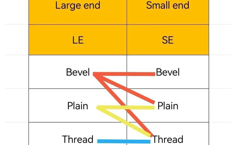 Material description in the pipe material table (III)