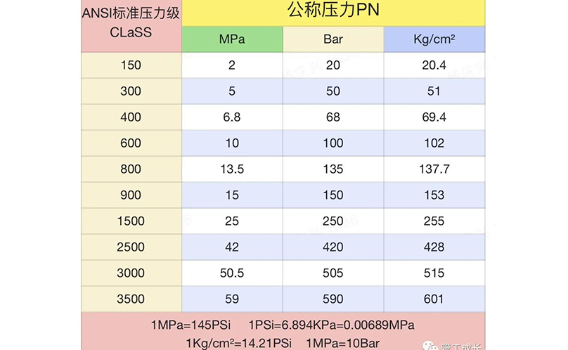 Material description in the pipe material table (III)