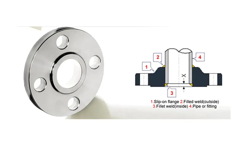 Sliding flange precautions
