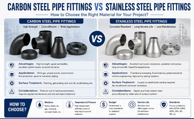 What are the differences between carbon steel pipe fittings and stainless steel pipe fittings? How should one choose when purchasing them?