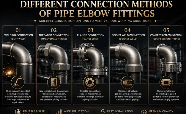 Different Connection Methods for Elbow Fittings