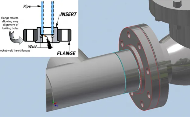 What are the advantages of using sliding flanges?